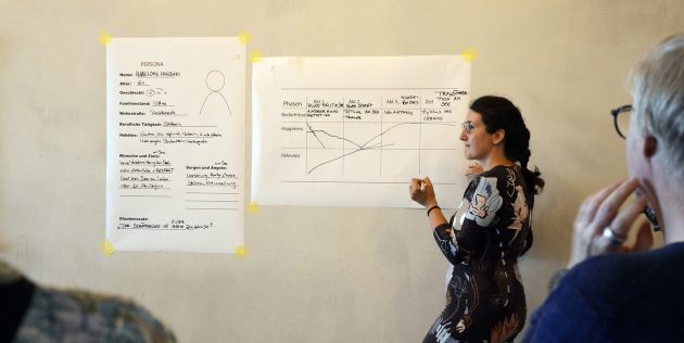From the Design Thinking process with Dorothe Quentin (engineer, landscape architect, researcher in the Department of  Landscape Architecture at the University of Kassel)